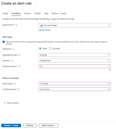 Azure SQL Database Monitoring 的图像结果