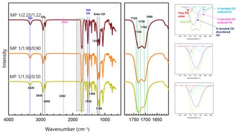 Synthesis of Novel Shape Memory Thermoplastic Polyurethanes (SMTPUs ...