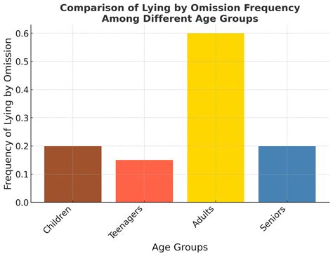Lying by Omission: How It Damages Relationships & How Couples Rebuild Trust