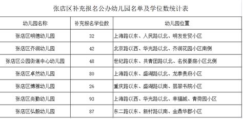 淄博外国语实验学校刘宸赫同学被评为淄博市“最美中学生”-淄博师范高等专科学校
