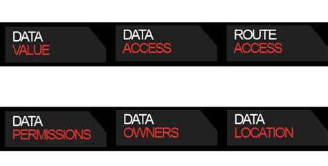 Indusone-data exchange