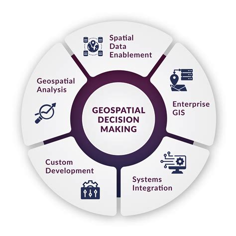 Geospatial Integration and Analysis - MBS Home