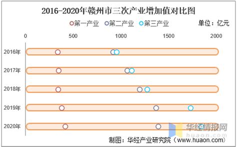 2020年一季度江西赣州市各区县市人均GDP最新排位，龙南县第二！|南康|龙南县|赣州市_新浪新闻