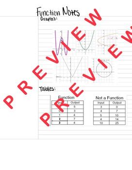 Image result for Function Notes