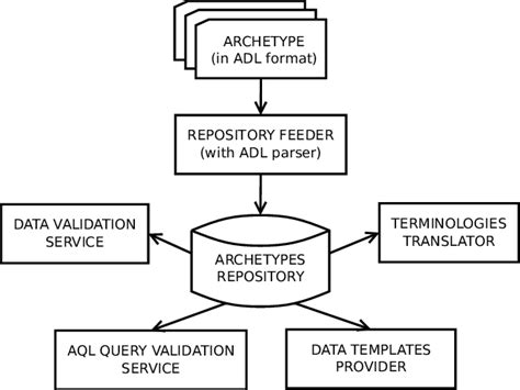 Image result for Information Science Examples