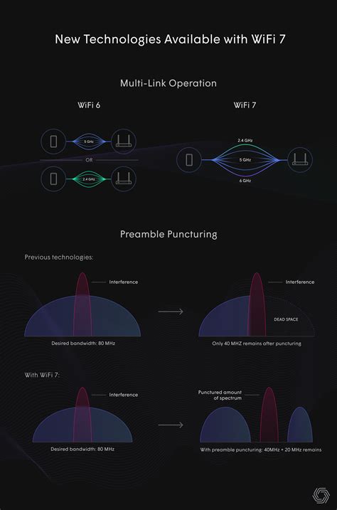 Plume IQ: No. of Wi-Fi network neighbours increases & Wi-Fi 7 drives up ...