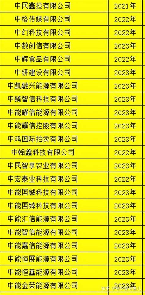 科技有限公司的名称应该怎么取名好-探鸣起名网