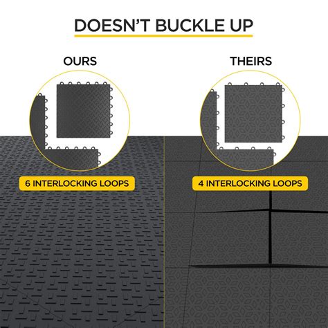 Garage Floor Tiles Pack of 48 Interlocking Garage Flooring Tiles Oil ...