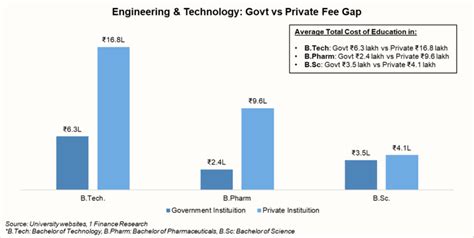 Are degrees worth it anymore? India's ROI crisis is getting harder to ...