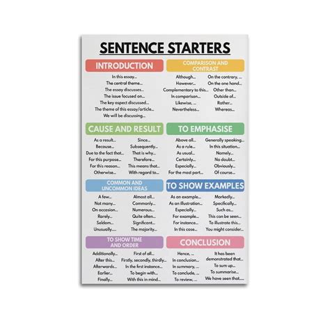 Sentence Starters Essay Writing Poster for Homeschool English Classroom ...