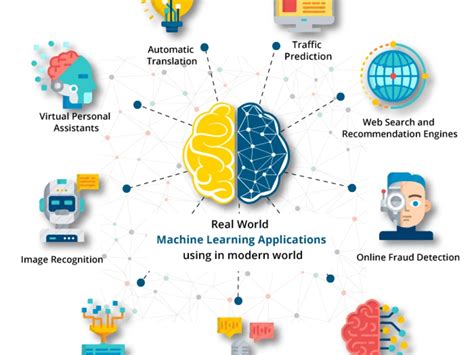 Data Science Project Examples 的图像结果