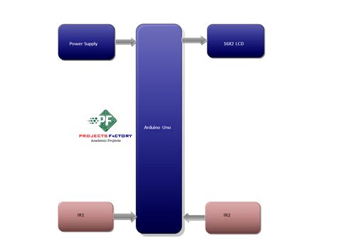 Arduino Counter Project 的图像结果
