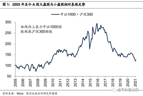 股票：罗素2000指数与标普500指数之比较-芝商所