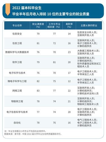 学历对工资影响有多大，让数据来告诉你