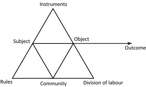 Activity System 的图像结果