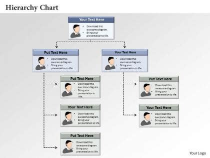 Communication Hierarchy Model 的图像结果