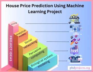 Image result for House Prediction Machine Learning