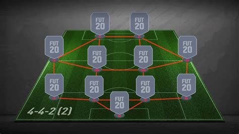 4-4-2 (2) Formation - FIFA 21 - FIFPlay