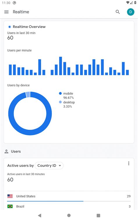 Google Analytics 4.13.757742991 APK Download by Google LLC - APKMirror