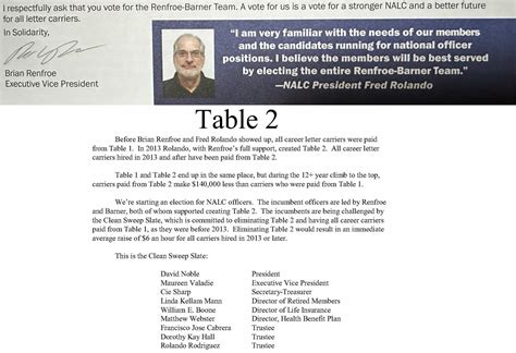 USPS Carriers/NALC members are trying to vote in new leadership that ...