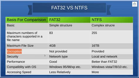 FAT32 vs exFAT vs NTFS - Windows File Systems