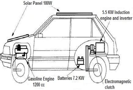 Engineering Explained 的图像结果