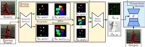 Image result for Modeling with First Order Equations