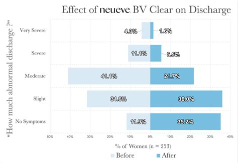 BV Clear - Suppositories for Vaginal Odor and Bacterial Vaginosis - NeuEve