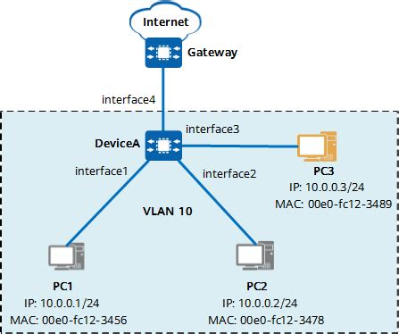 Ipc10 Local Area Connection 的图像结果