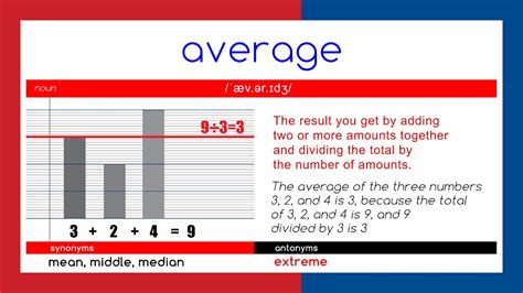 A V E R A G E - 1 - WORD OF THE DAY - English - Meaning - Spelling ...