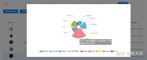 微信公众号的粉丝画像怎么做？ - 知乎