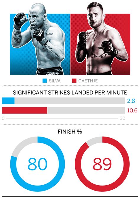 The new faces of MMA -- Projecting the next Ronda Rousey, Georges St ...