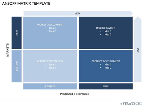 Image result for Ansoff Matrix Company Examples