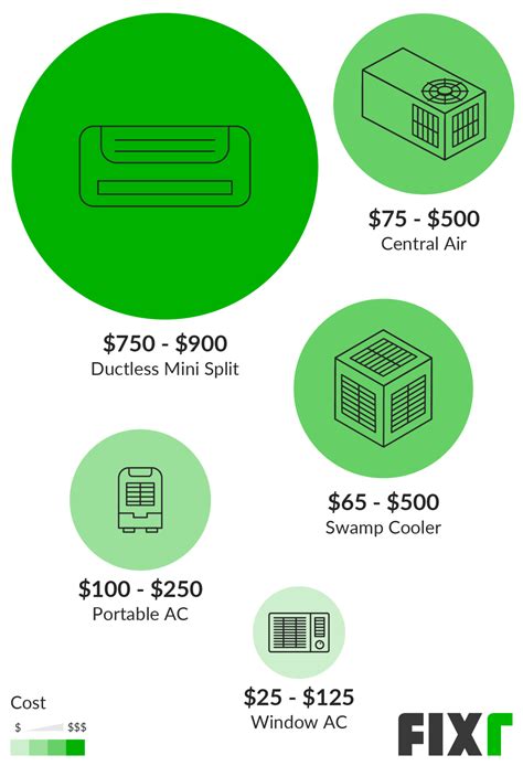 Average Cost Of Air Conditioner Repair at Gemma Adcock blog
