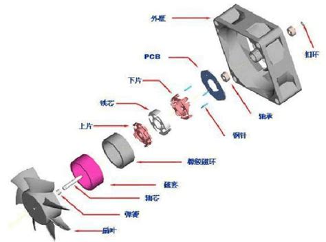 常见排气扇尺寸规格 排气扇选购技巧 - 装修保障网