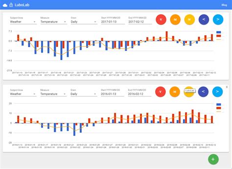 Image result for App Lab Data
