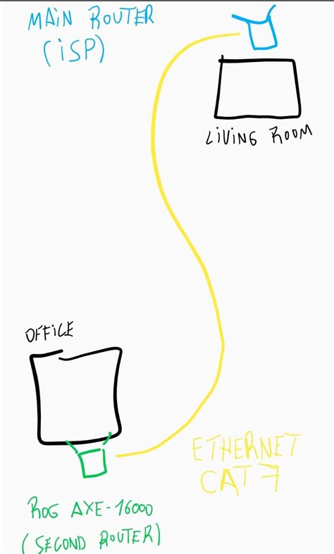 Image result for Adding Second Router to Network