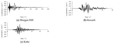 Simplified Estimation Method of Plastic Energy Dissipation for MDOF ...