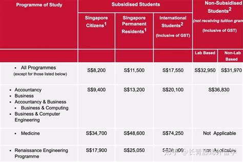 新加坡留学平均一年要多少开销花费？ - 知乎