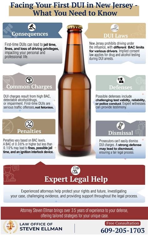 Image result for NJ DUI