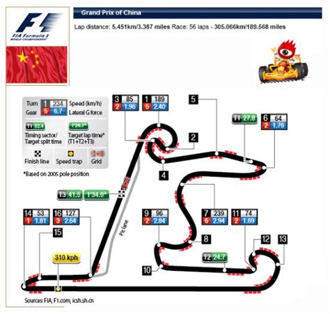 世界一级方程式锦标赛中国大奖赛上海F1赛道介绍_赛车频道_新浪竞技风暴_新浪网