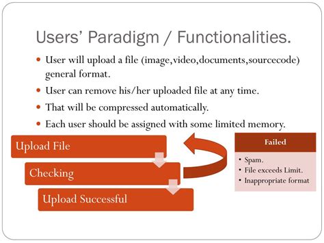 Image result for File Sharing System