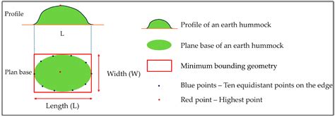 Mapping Earth Hummocks in Daisetsuzan National Park in Japan Using UAV ...