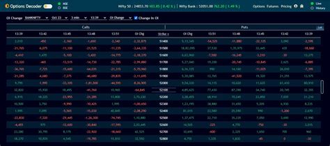 NSE India Nifty Fifty Option Chain Live | TrueData Options Decoder