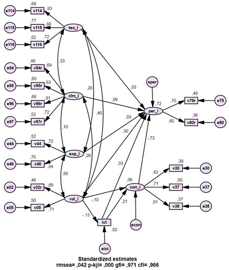 How Finnish and Swedish Learners’ Academic Self-Control Relates to Time ...
