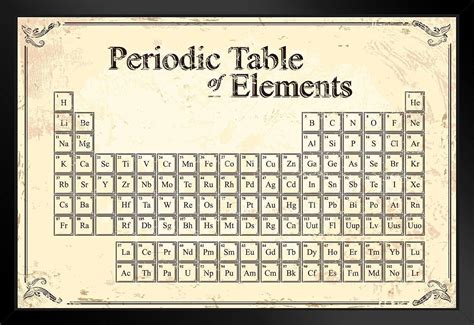Buy Periodic Table of Elements Antique Parchment Style Educational ...