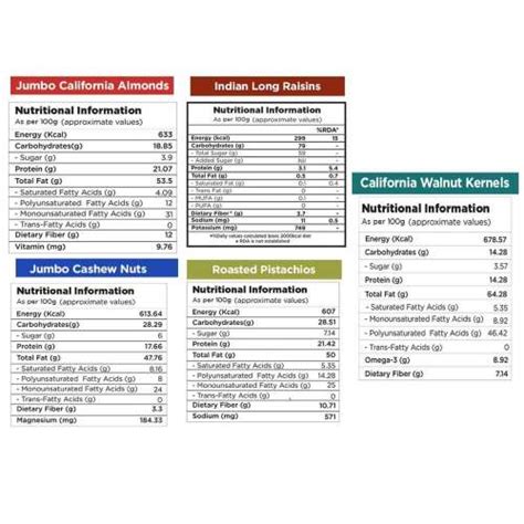 Buy Nutty Gritties Mixed Daily Needs Nuts Dry Fruits - Almonds, Walnuts...