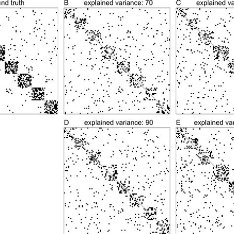 NetworkX Layout 的图像结果