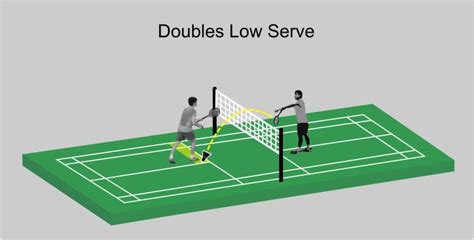 High Serve Badminton 的图像结果