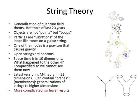 Rezultat imagine pentru String Theory Space-Time